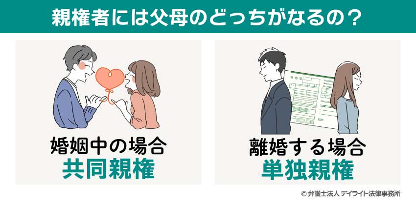 親権者には父母のどっちがなるの？