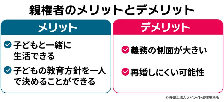 親権者のメリットとデメリット