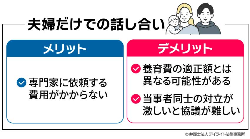 夫婦だけでの話し合いのメリット・デメリット