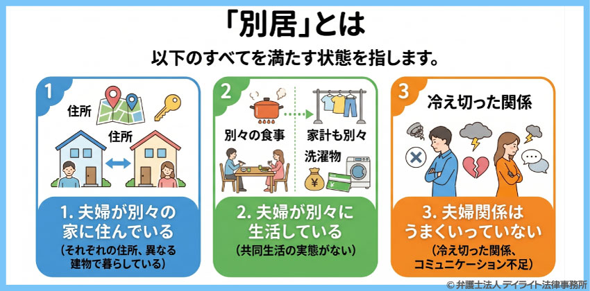 別居の定義