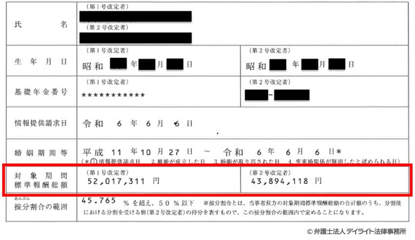 年金分割のための情報通知書