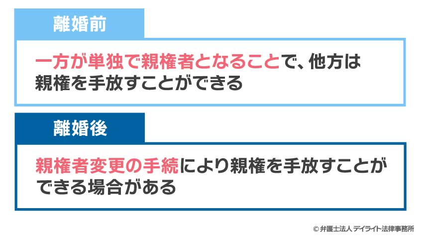 親権を放棄できる？