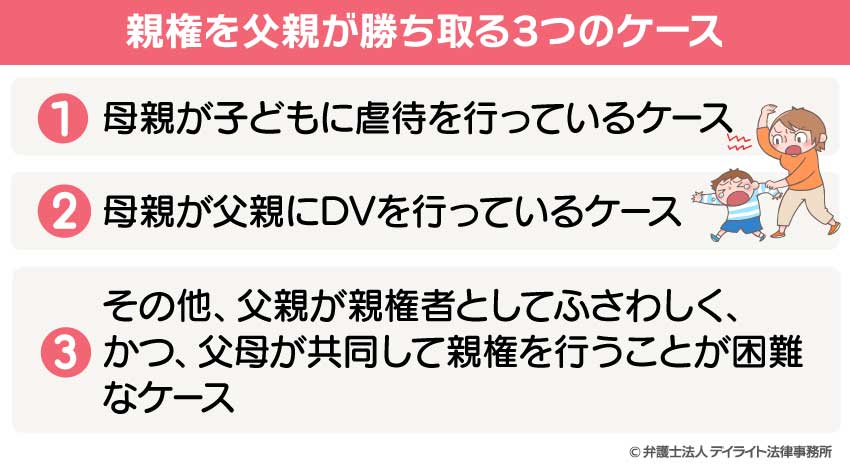 親権を父親が勝ち取る3つのケース