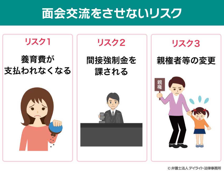 面会交流をさせないリスク