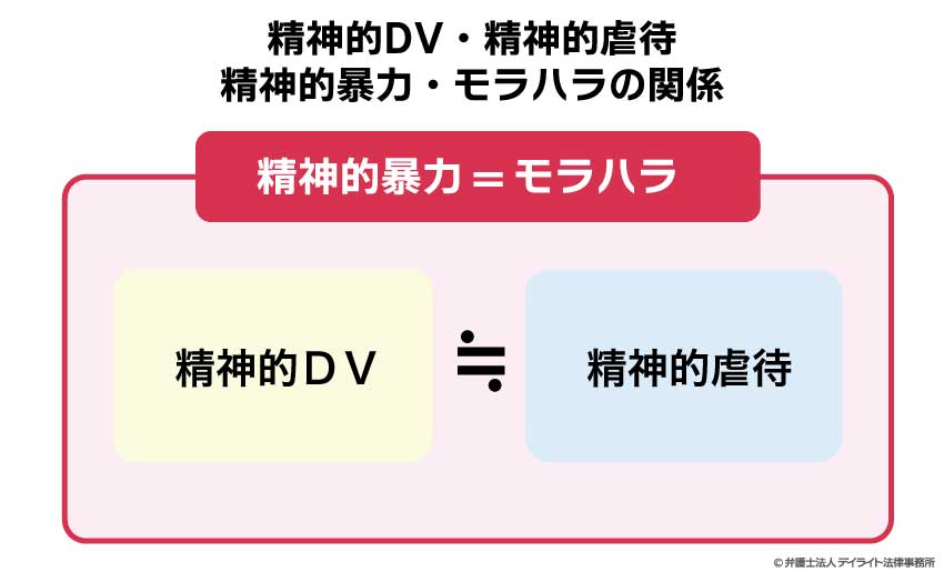 精神的DV・精神的虐待