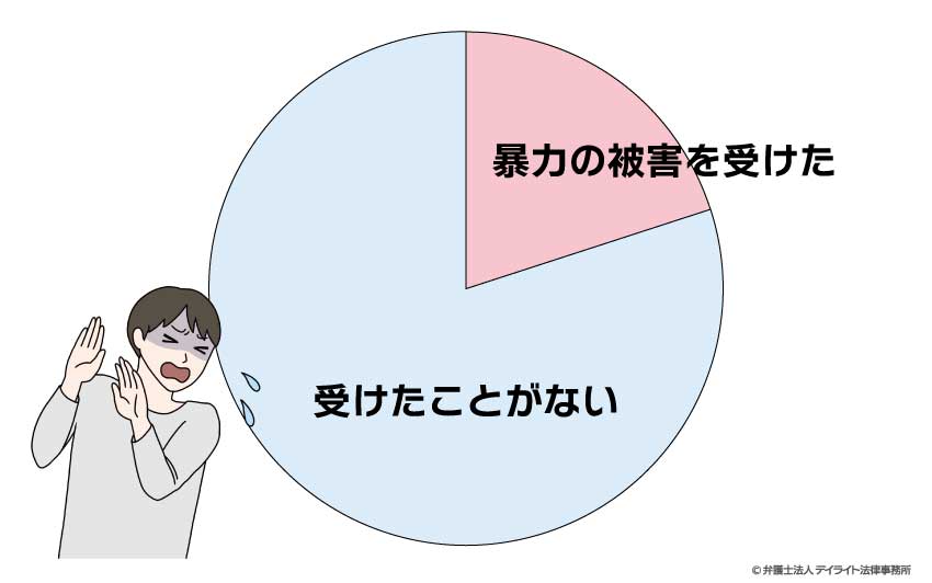 男性が暴力を受けている