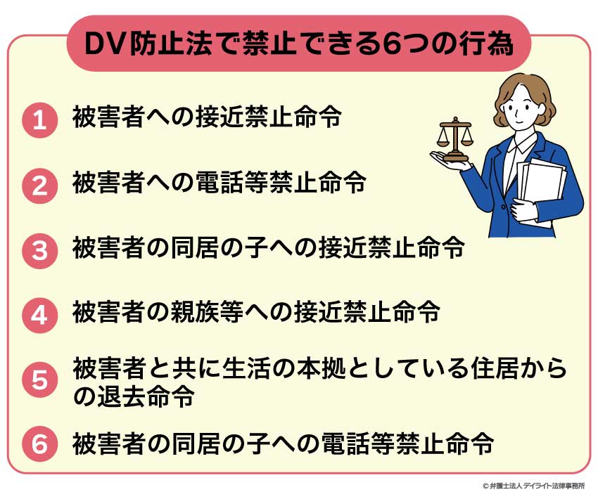 6つの行為