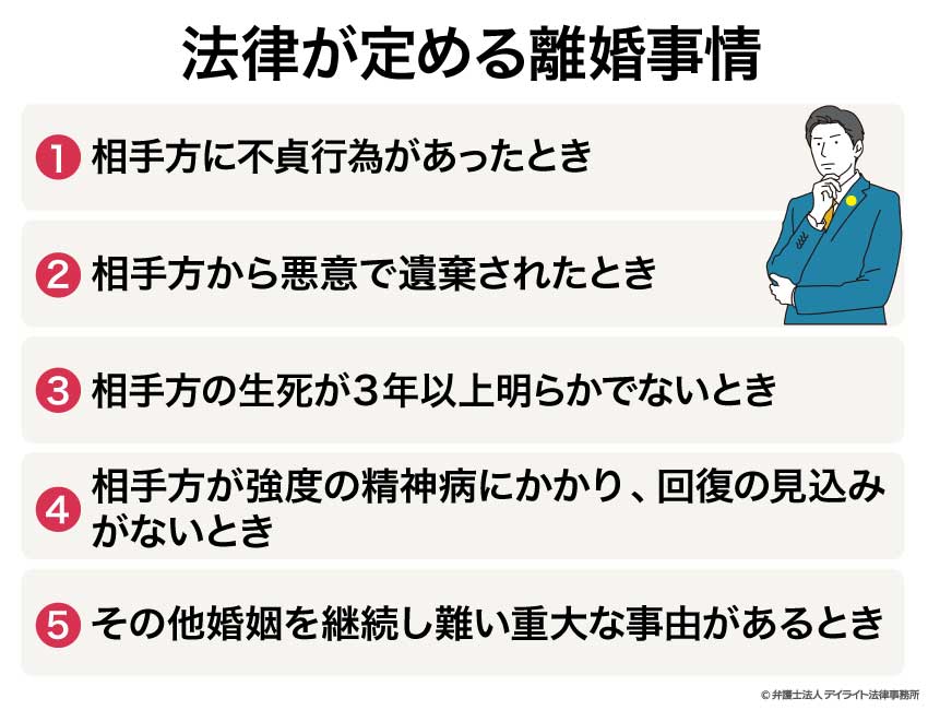 離婚事情