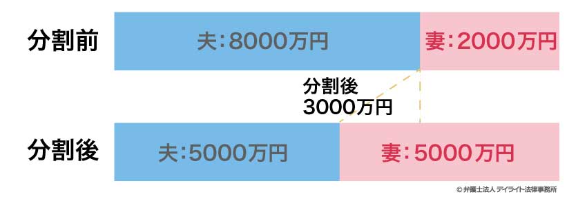 年金分割