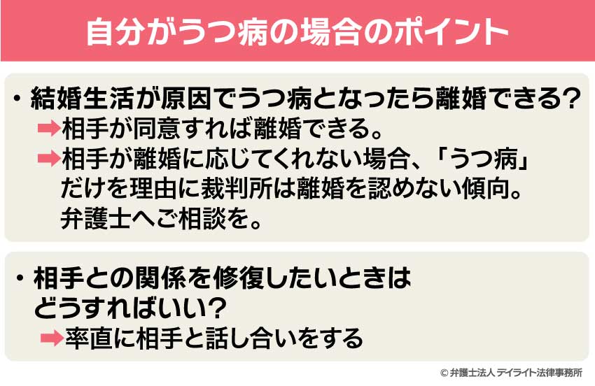 自分がうつ病の場合のポイント