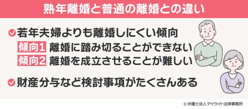 熟年離婚と普通の離婚の違い