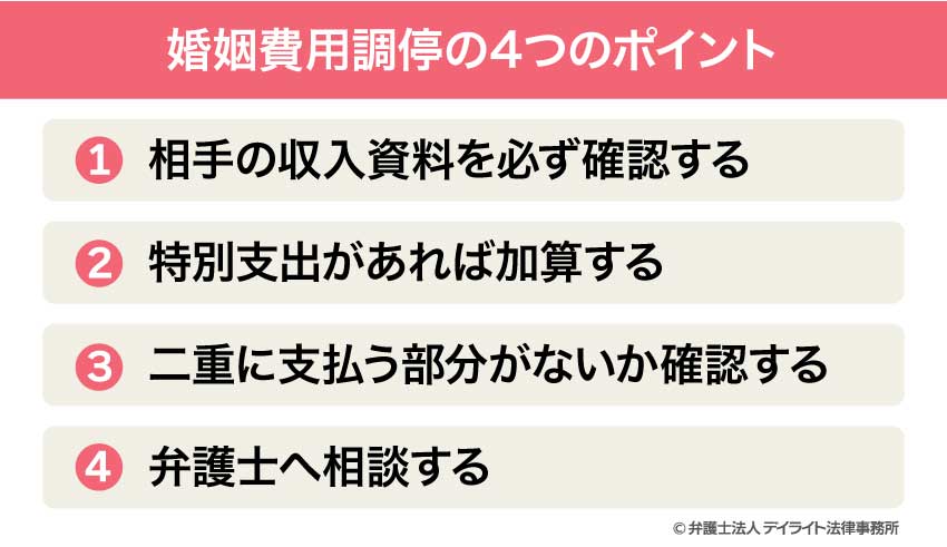 婚姻費用調停の4つのポイント