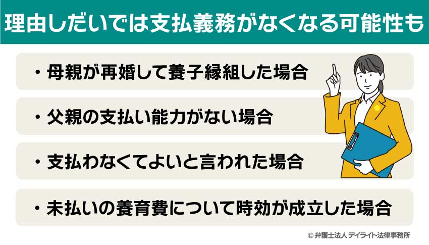理由しだいでは支払義務がなくなる可能性も