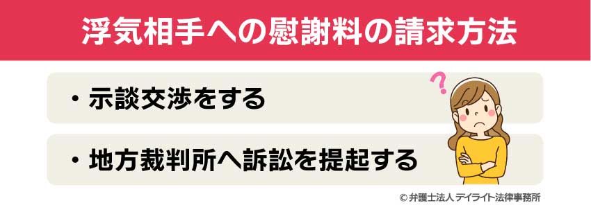 浮気相手への慰謝料の請求方法