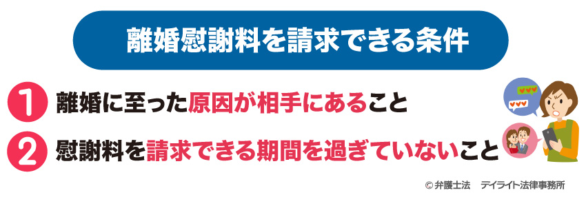 慰謝料を請求できる条件