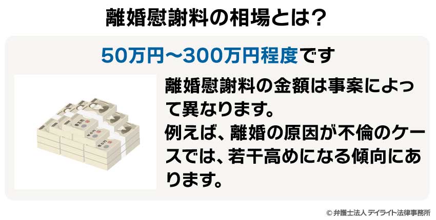 離婚慰謝料の相場