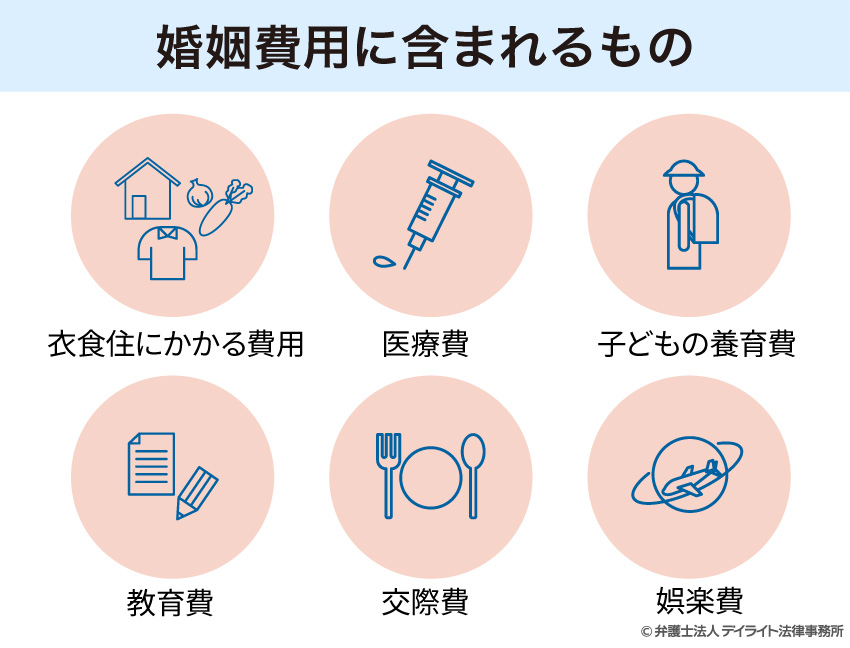 婚姻費用に含まれるもの