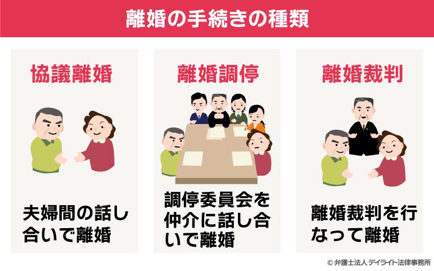 離婚の手続き