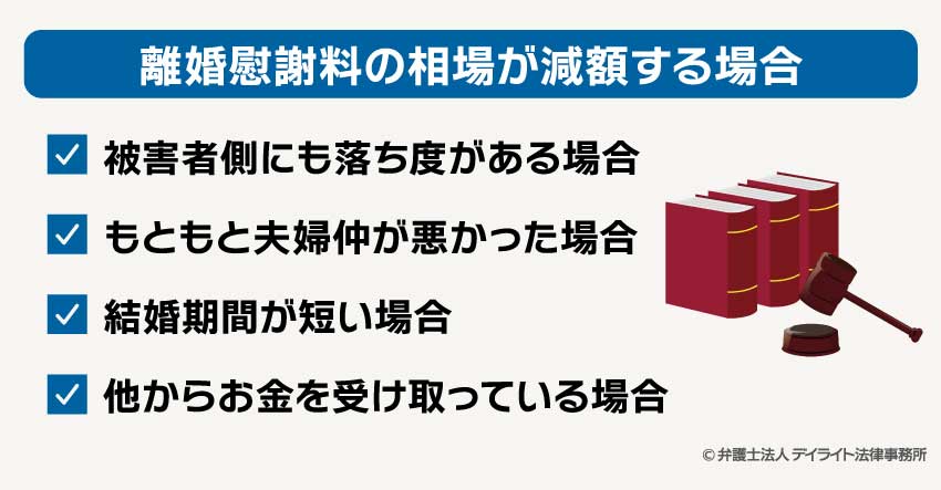 離婚慰謝料の相場が減額する場合