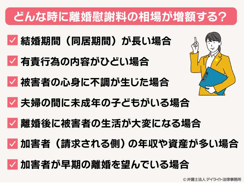 離婚慰謝料の相場が増額する場合
