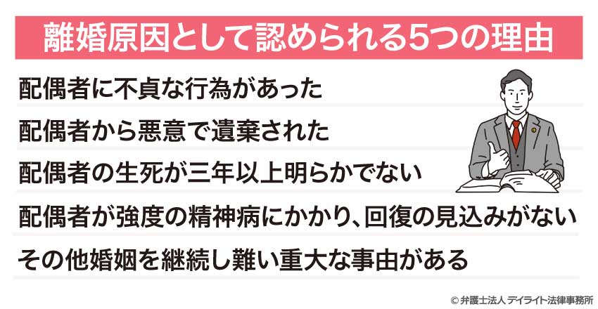 離婚原因