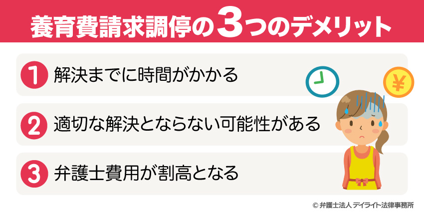 養育費調停3つのデメリット