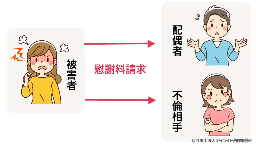 不倫慰謝料を請求できる相手