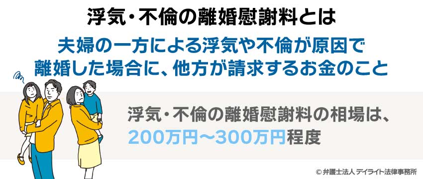 浮気・不倫の離婚慰謝料とは？