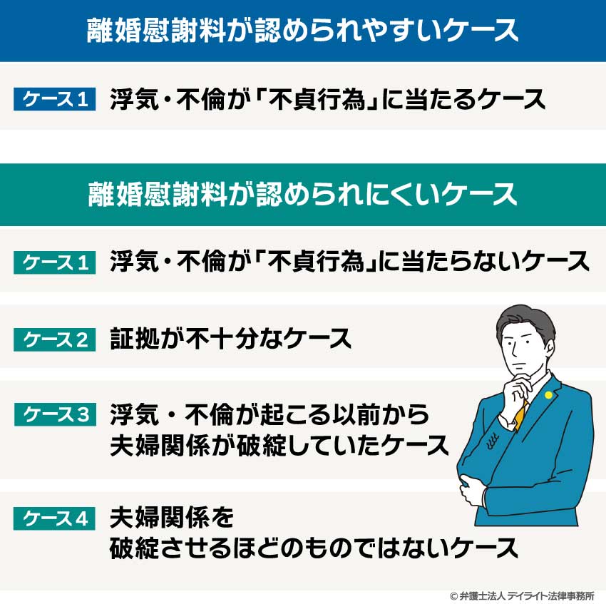 浮気・不倫で離婚慰謝料を請求できる？