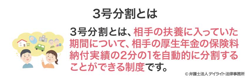 3号分割とは