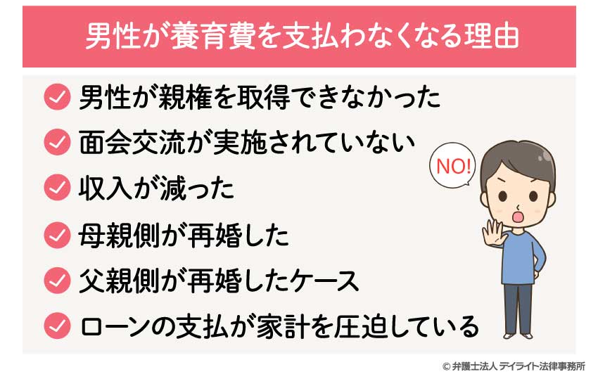 男性が養育費を支払わなくなる理由