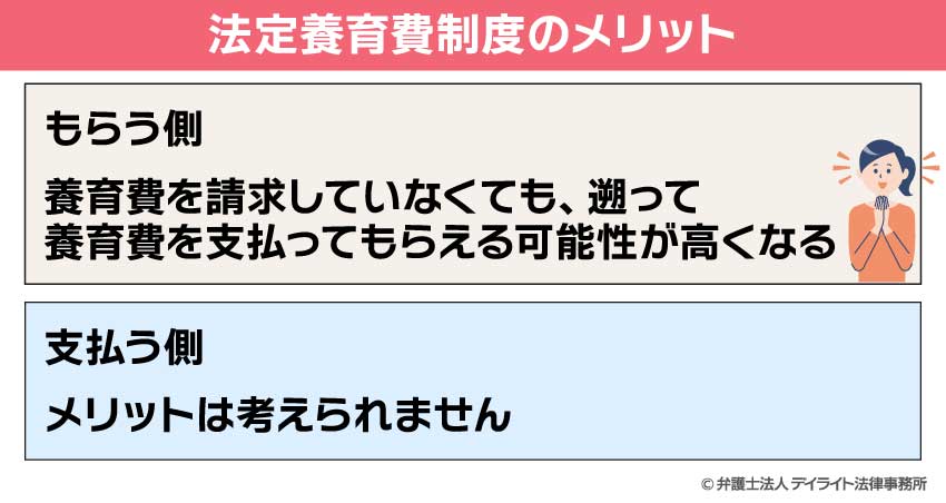 法定養育費制度のメリット
