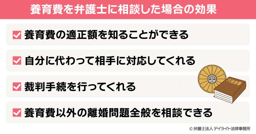 養育費を弁護士に相談した場合の効果