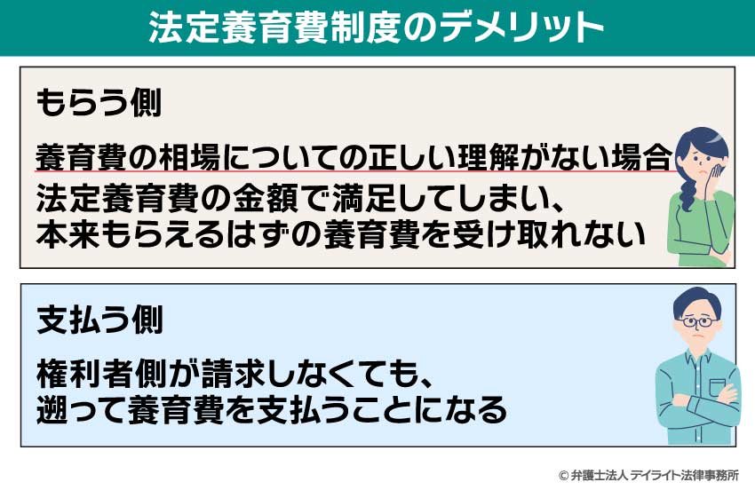 法定養育費制度のデメリット