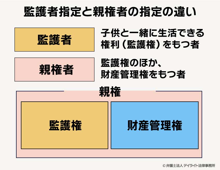 監護者指定と親権者の指定の違い