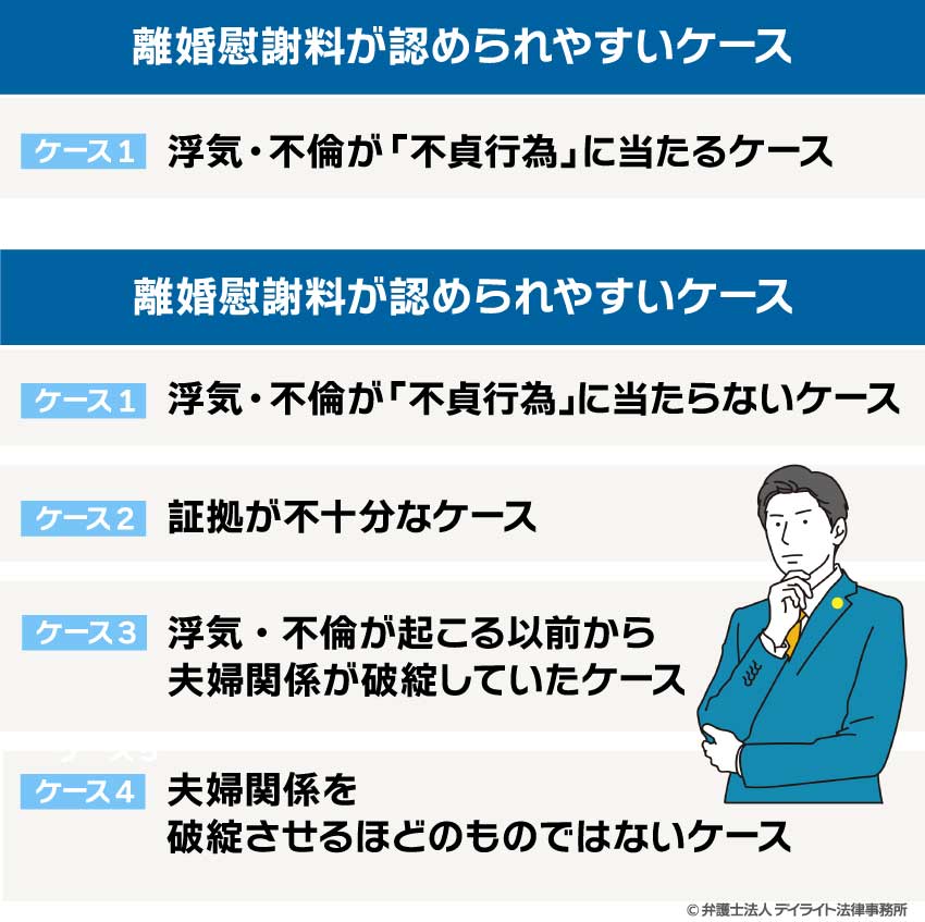 浮気・不倫で離婚慰謝料を請求できる？