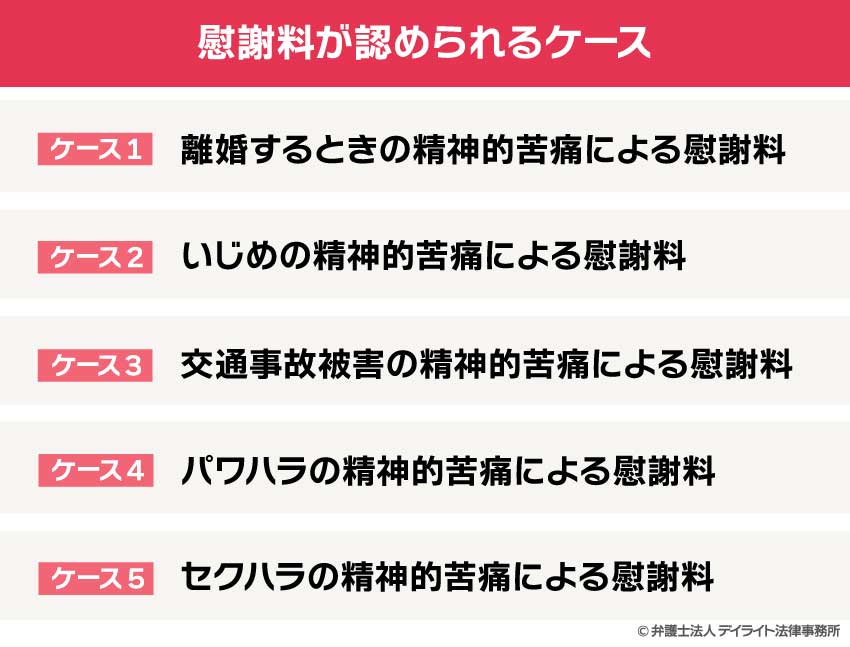 慰謝料が認められるケース