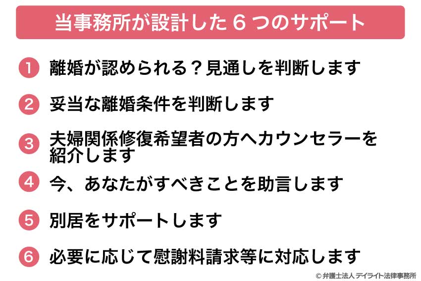 当事務所が設計した6つのサポート