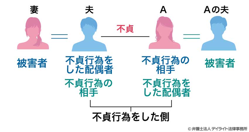 ダブル不倫