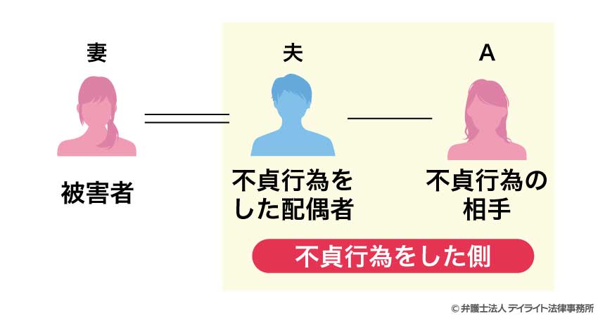 不貞のイメージ