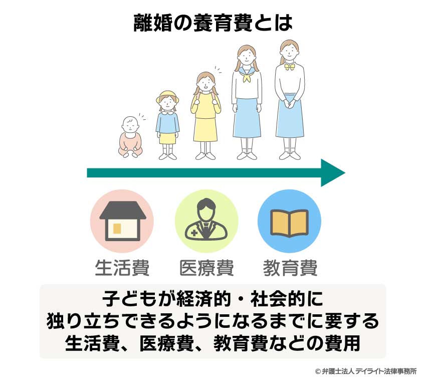 離婚の養育費とは