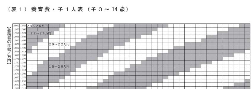 養育費の算定表イメージ