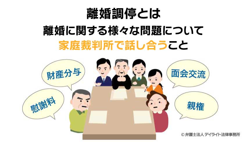 調停離婚とは