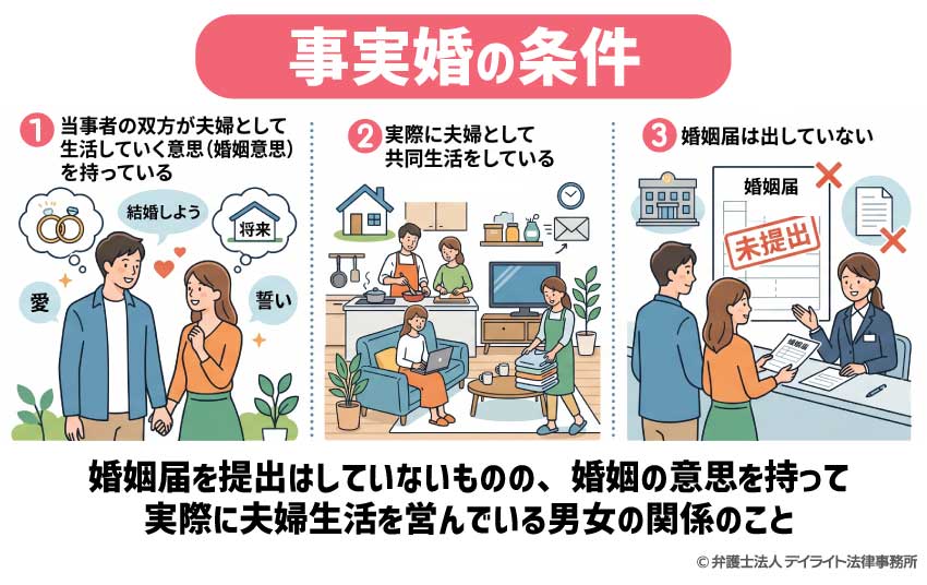 事実婚とは