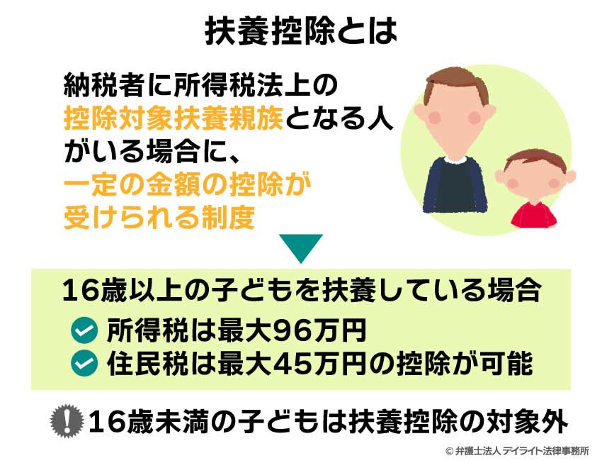 扶養控除とは