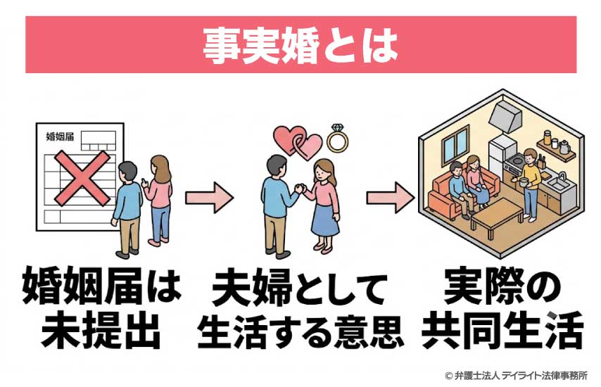 事実婚とは