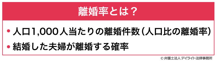 離婚率とは