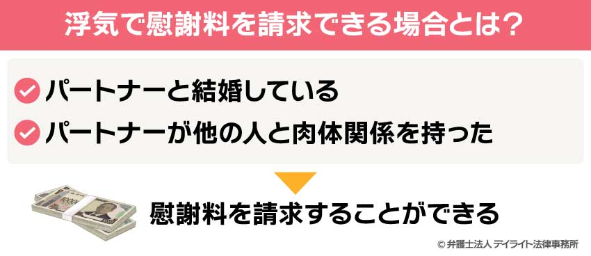 浮気で慰謝料を請求できる場合とは？