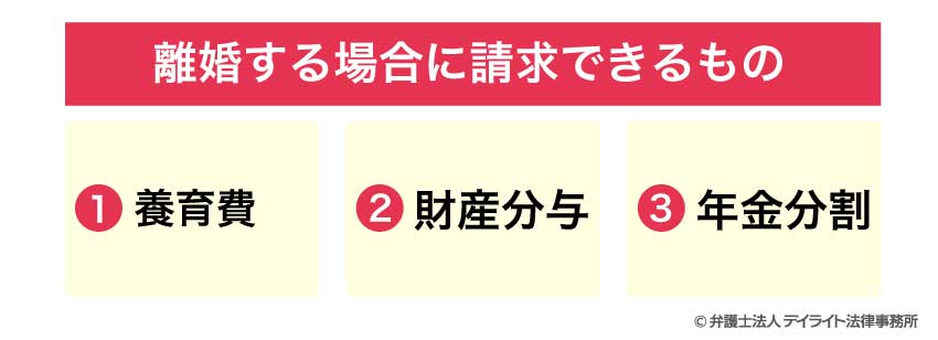 離婚する場合に請求できるもの