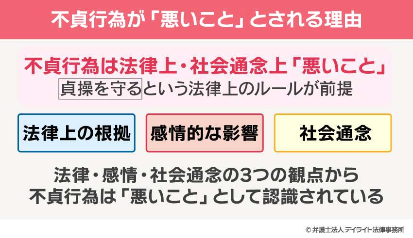 不貞行為が「悪いこと」とされる理由